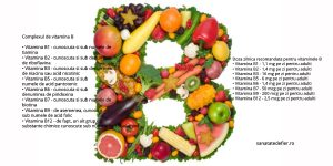 Tot ce trebuie să știți despre beneficiile vitaminei B